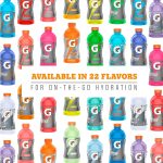Gatorade Thirst Quencher Sports Drink, Variety Pack, 20oz Bottles, 12 Pack, Electrolytes for Rehydration - Image 5